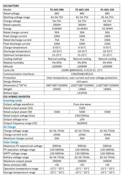 All-in-One eFoton Off-Grid Inverter + Batteries - Image 2